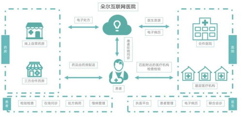 圓心、思派、輕松、鎂信 健康科技四劍客，誰是破局關鍵？