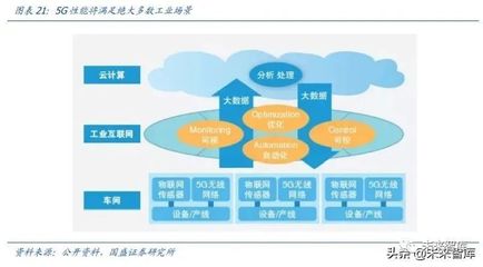 從工業大國到工業強國的跨越 工業互聯網數據服務肩負時代重任