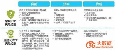 大數(shù)據(jù)賦能互聯(lián)網(wǎng)金融風(fēng)控 機(jī)遇、挑戰(zhàn)與數(shù)據(jù)服務(wù)實踐
