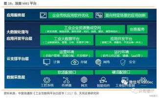 工業(yè)互聯(lián)網(wǎng)系列深度 厘清概念，有的放矢——聚焦互聯(lián)網(wǎng)數(shù)據(jù)服務(wù)的核心價值與實踐路徑