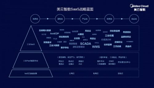 美云智數(shù)SaaS戰(zhàn)略發(fā)布會 智上云端，描繪工業(yè)互聯(lián)網(wǎng)數(shù)據(jù)服務(wù)新藍(lán)圖